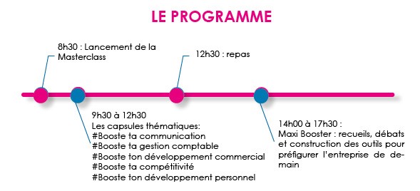 programme masterclass bollene